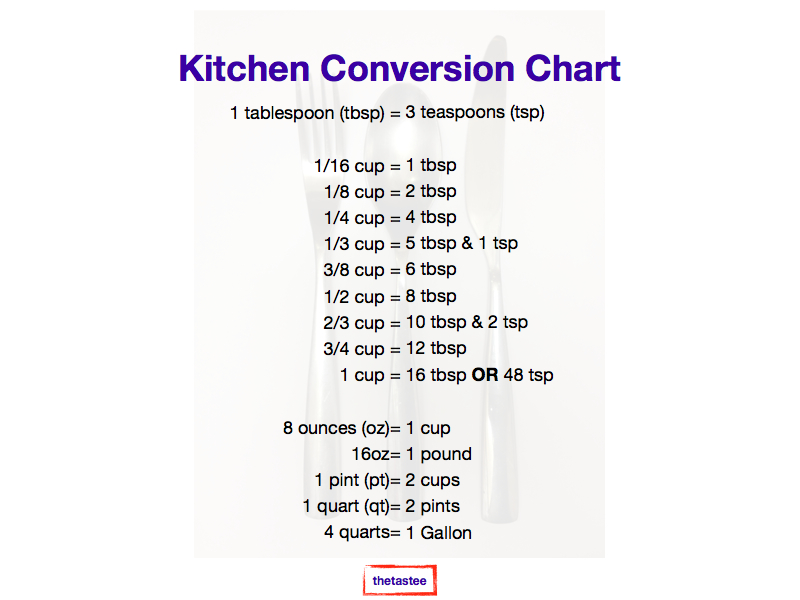 Basic Kitchen Conversion Chart